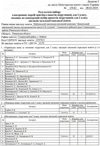 /Files/images/Вибір підручників. 6 клас. 2 (3).jpg