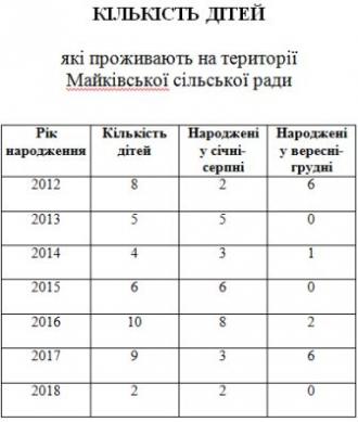/Files/images/Дошкільнята 2012-2018р.н..jpg