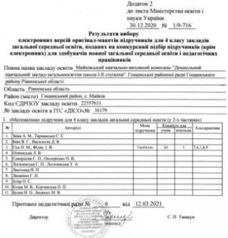 /Files/images/4 клас. Математика.jpg